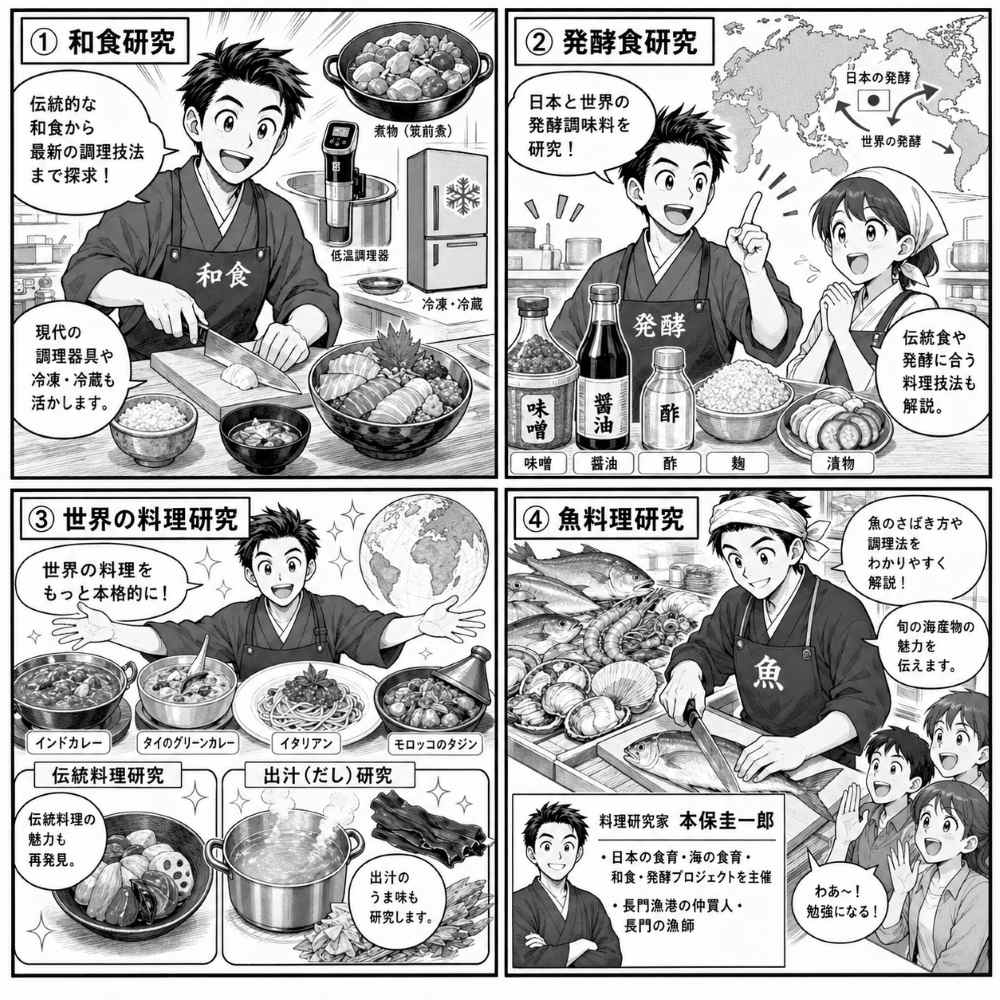 料理研究